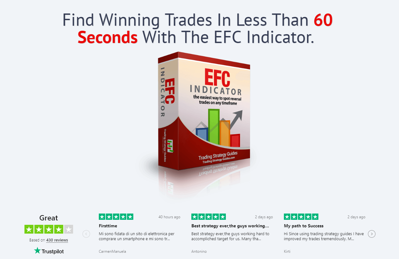 A Simple and Helpful Indicator for Trading the Market Coupon Discount