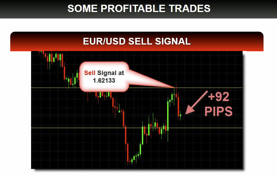 Dux Forex Signals Coupon Code