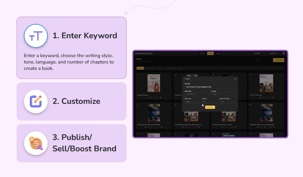 Ai Interactive Books dashboard screenshot