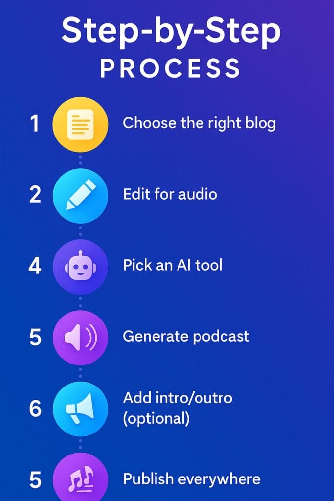 step-by-step process with AI